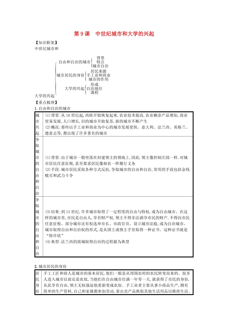 九年级历史上册 第三单元 封建时代的欧洲 第9课 中世纪城市和大学的兴起（速记宝典）知识点总结 新人教版.doc_第1页