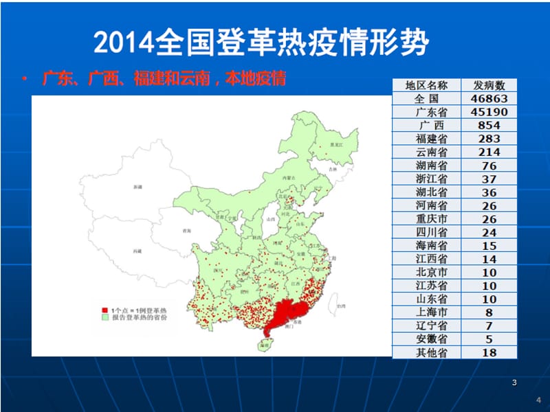 登革热基本知识ppt课件_第3页