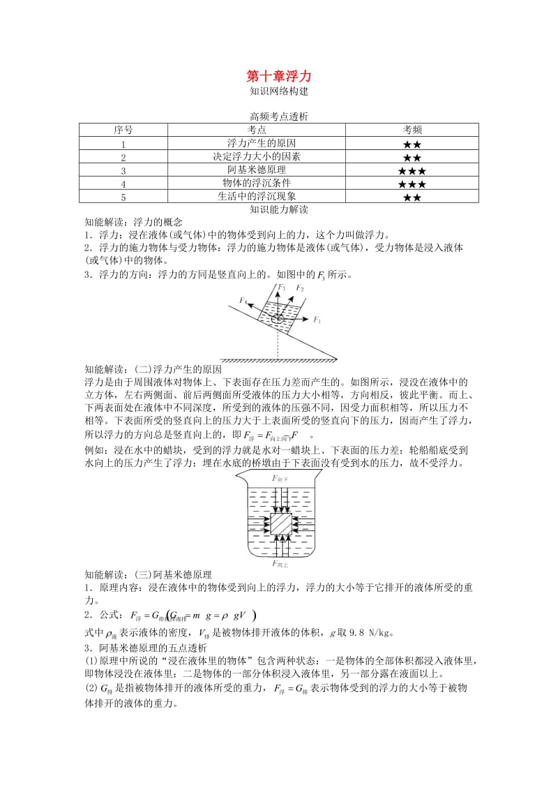 中考物理 基础知识手册 第十章 浮力.doc_第1页