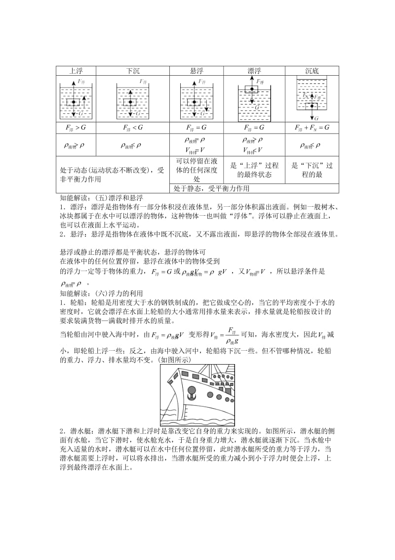 中考物理 基础知识手册 第十章 浮力.doc_第3页