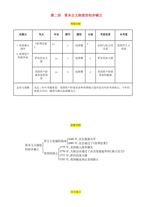 中考?xì)v史總復(fù)習(xí) 第一編 教材考點(diǎn)速查 第四部分 世界近代史 第二講 資本主義制度的初步確立試題.doc