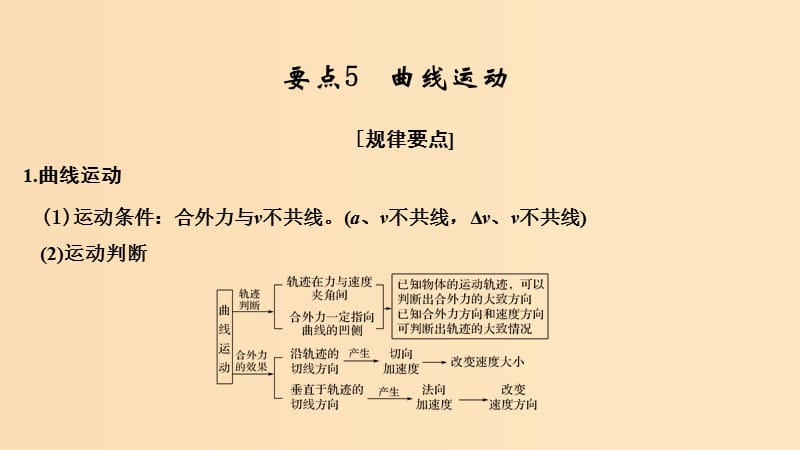 （江蘇專用）2019高考物理二輪復習 要點回扣 專題5 曲線運動課件.ppt_第1頁