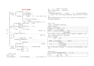 中考物理 第2章 聲現(xiàn)象復(fù)習(xí)學(xué)案 新人教版.doc