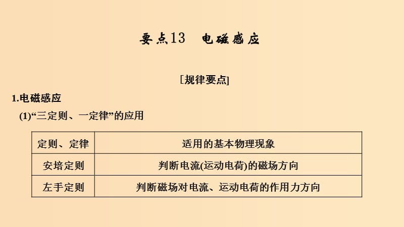 （江蘇專用）2019高考物理二輪復(fù)習(xí) 要點(diǎn)回扣 專題13 電磁感應(yīng)課件.ppt_第1頁