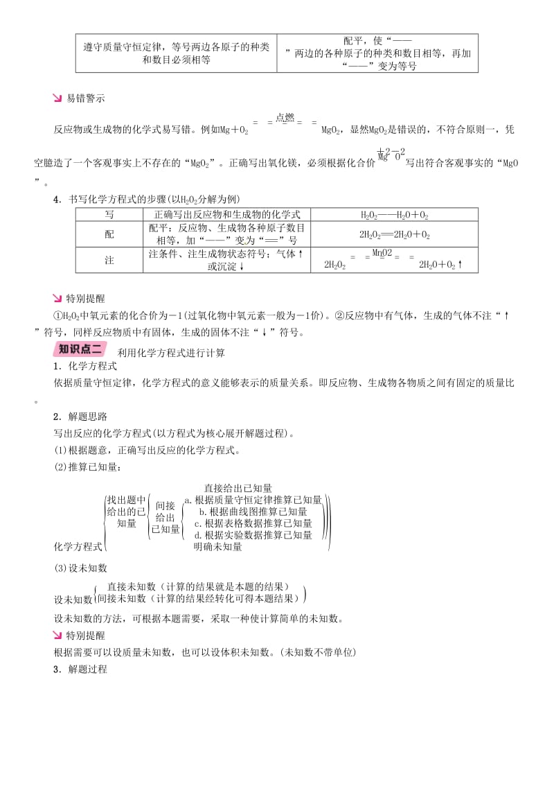 中考化学总复习 第1编 主题复习 模块3 物质的化学变化 课时13 基本反应类型及化学方程式（精讲）习题.doc_第2页