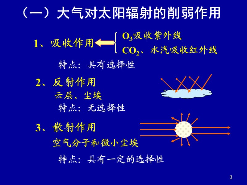 大气削弱作用和保温作用ppt课件_第3页