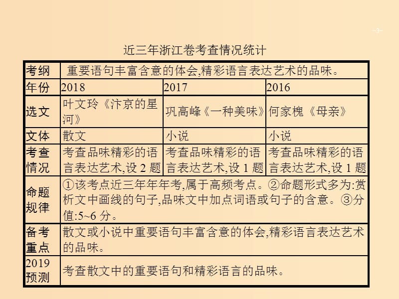 （浙江课标）2019高考语文大二轮复习 增分专题三 文学类文本阅读 11 潜心研读,品味美感-提升精彩语句品味力课件.ppt_第3页