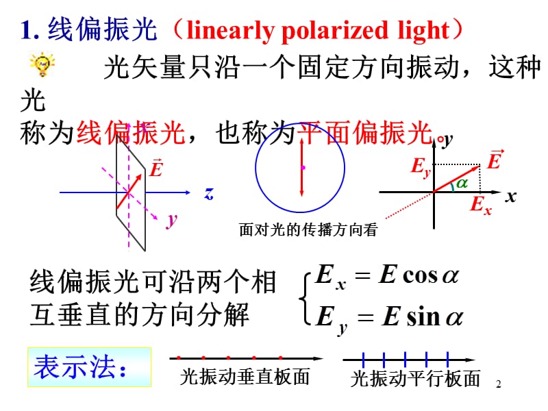 大学物理6光的偏振ppt课件_第2页