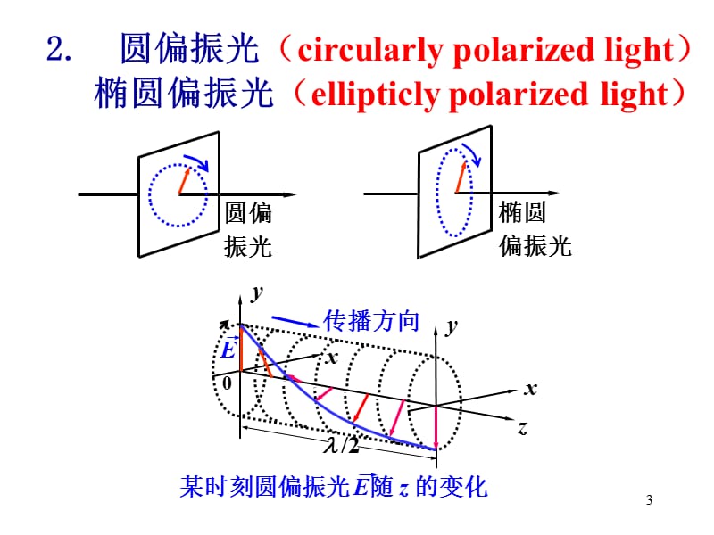 大学物理6光的偏振ppt课件_第3页