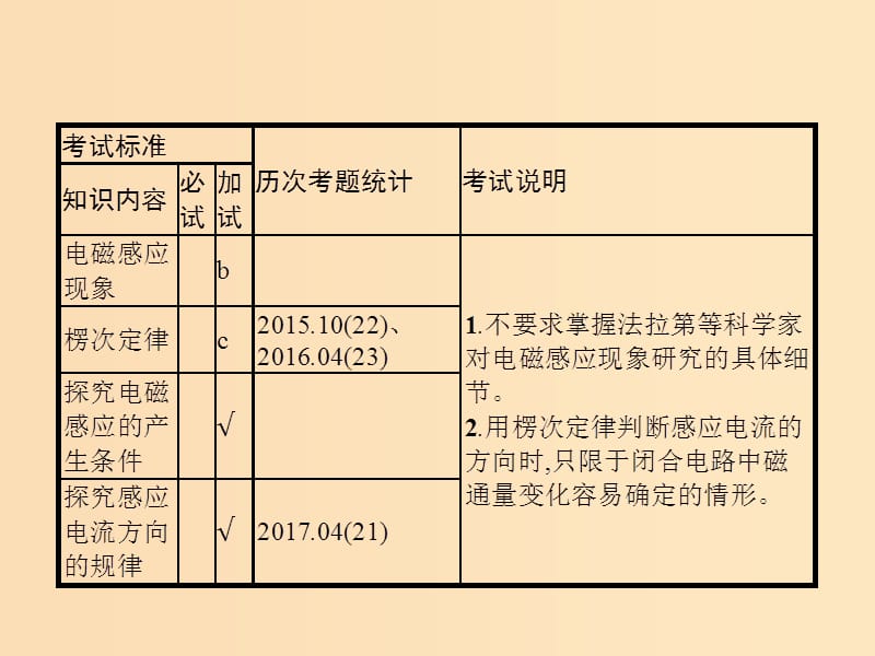 （浙江专版）2019版高考物理一轮复习 第十章 电磁感应 27 电磁感应现象 楞次定律课件.ppt_第2页