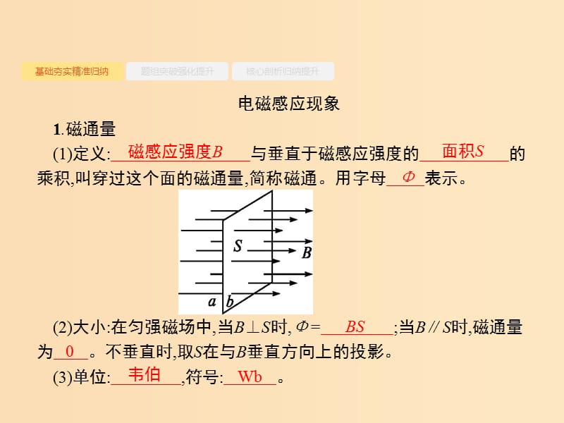 （浙江专版）2019版高考物理一轮复习 第十章 电磁感应 27 电磁感应现象 楞次定律课件.ppt_第3页