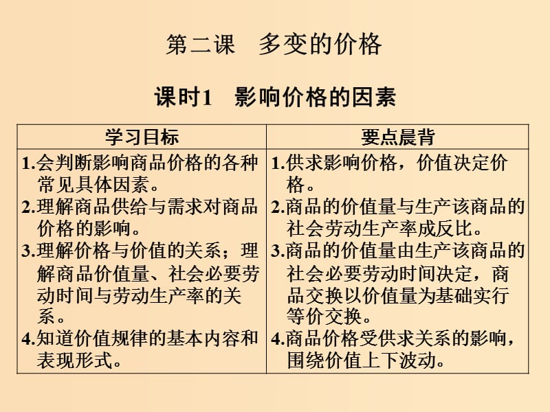 （全國通用版）2018-2019學(xué)年高中政治 第一單元 生活與消費(fèi) 第二課 多變的價(jià)格 1 影響價(jià)格的因素課件 新人教版必修1.ppt_第1頁