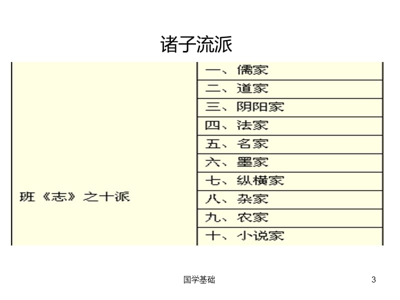 琴岛学院国学复习答疑.ppt_第3页