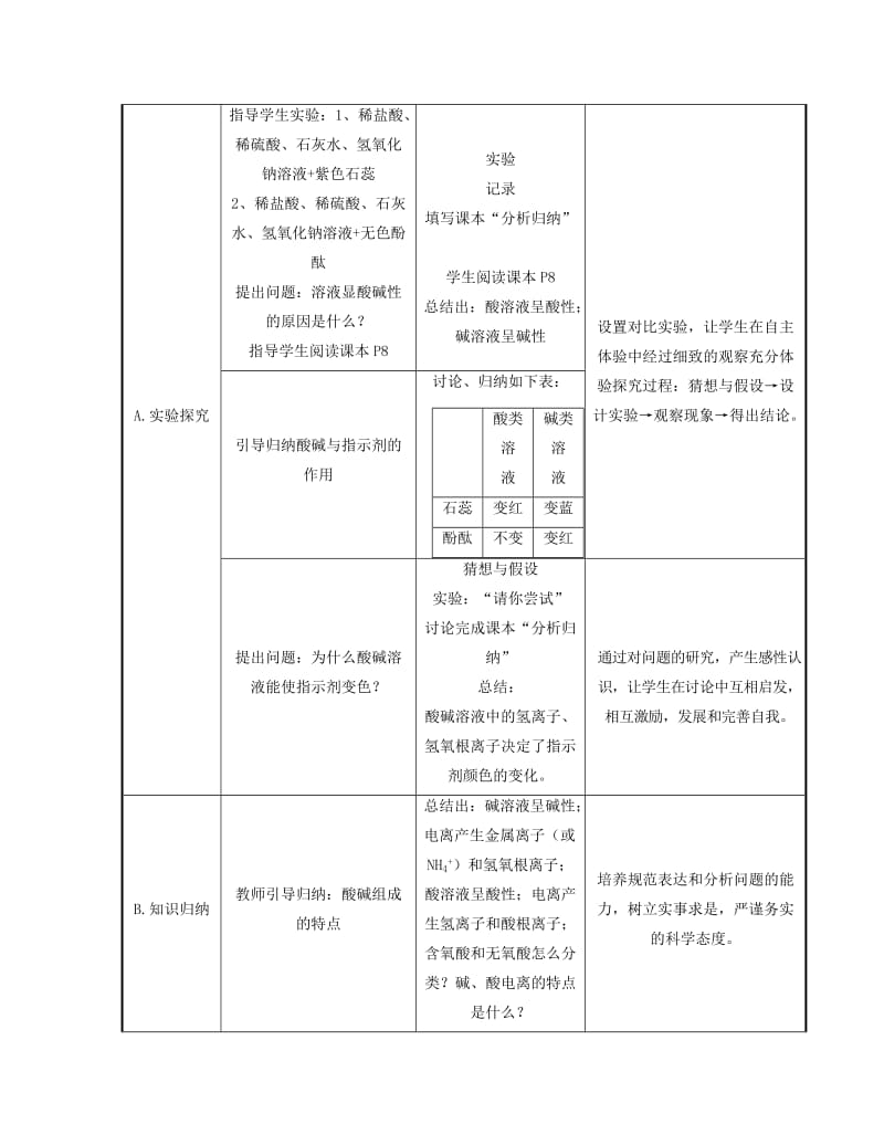 九年级化学下册 专题七 初识酸、碱和盐 单元2《几种常见的酸和碱》（第1课时）教案 （新版）湘教版.doc_第2页