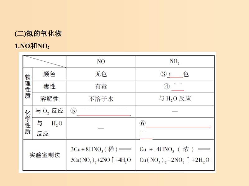 （北京专用）2019版高考化学一轮复习 第13讲 氮及其化合物课件.ppt_第3页