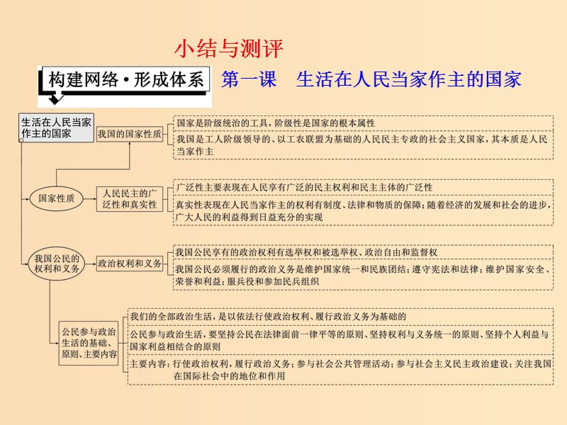 （浙江專版）2019年高中政治 第一單元 文化與生活 第一課 小結(jié)與測評課件 新人教版必修2.ppt_第1頁