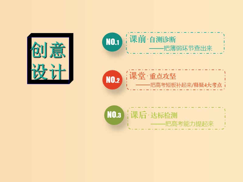 （江苏专版）2019版高考物理二轮复习 专题一 第一讲 力与物体平衡课件.ppt_第3页