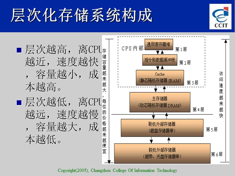 程序员考证之存储器.ppt_第3页