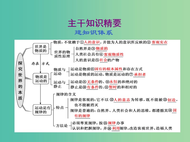 （通用版）2020高考政治新创新一轮复习 必修四 第二单元 第四课 探究世界的本质课件.ppt_第3页