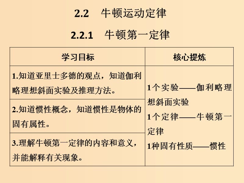 （通用版）2018-2019版高考物理总复习 主题二 相互作用与运动定律 2.2.1牛顿第一定律课件 新人教版.ppt_第1页