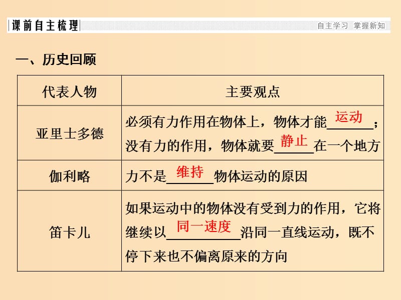 （通用版）2018-2019版高考物理总复习 主题二 相互作用与运动定律 2.2.1牛顿第一定律课件 新人教版.ppt_第2页