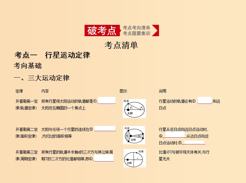 （江苏版 5年高考3年模拟A版）2020年物理总复习 专题五 万有引力定律课件.ppt_第2页