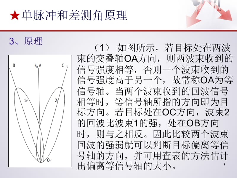 单脉冲和差测角ppt课件_第3页