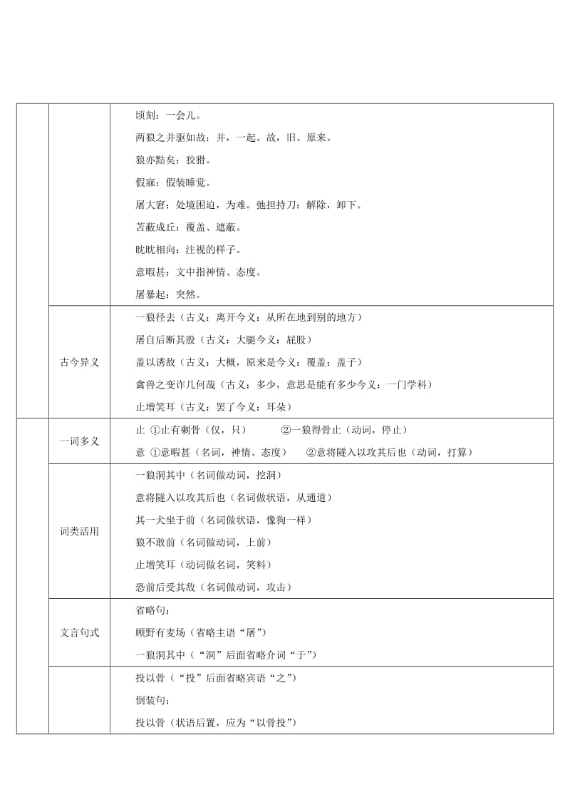 七年级语文上册 第五单元 18 狼导学案 新人教版.doc_第2页