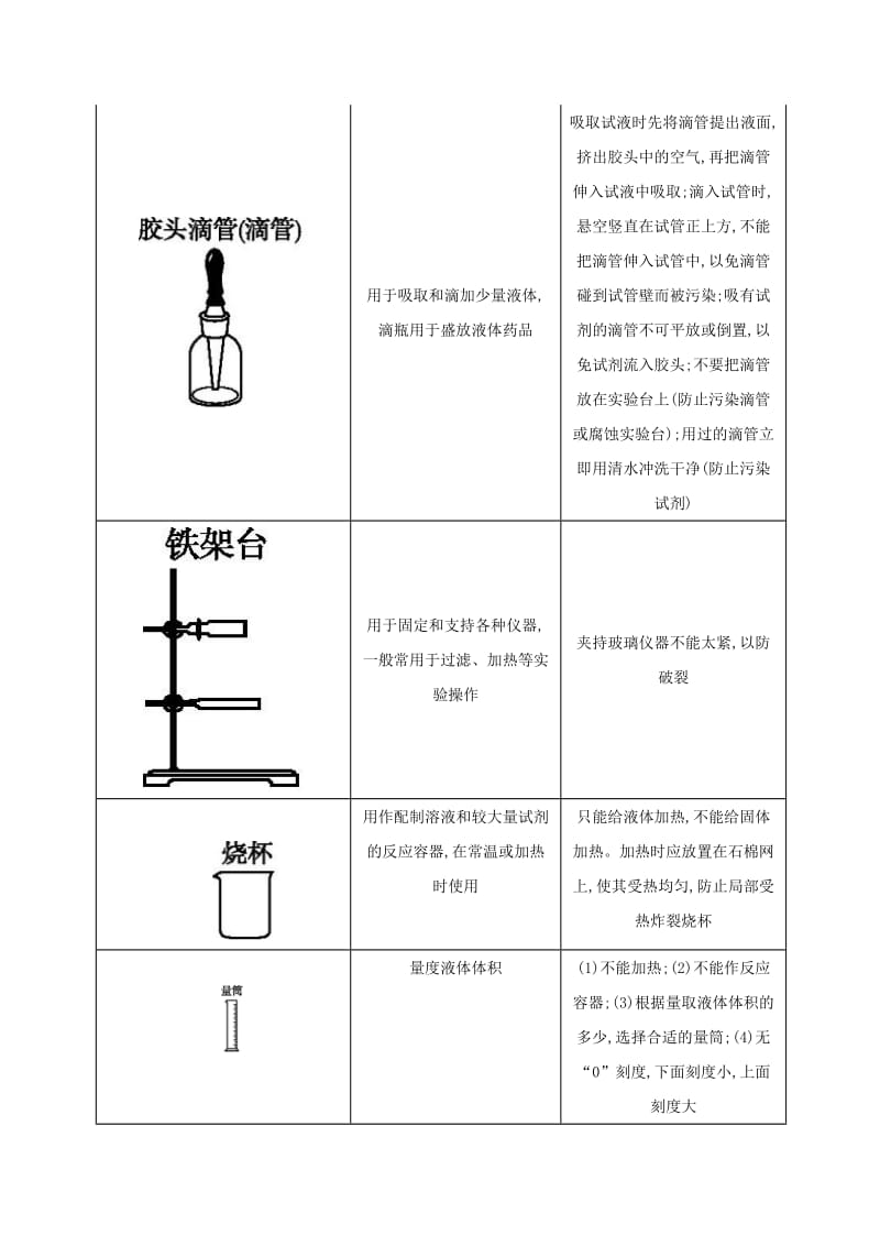 九年级化学上册 第一单元 走进化学世界 课题3 走进化学实验室备课资料教案 （新版）新人教版.doc_第3页