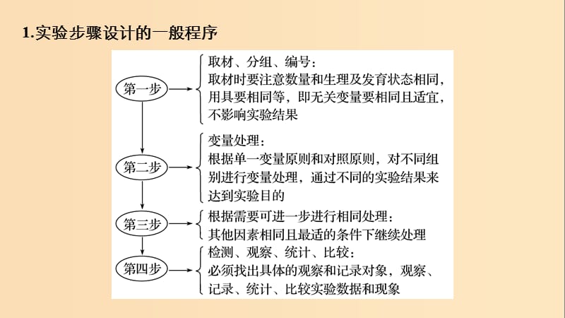 （江苏专用）2019高考生物二轮复习 专题十三 常考实验技能 考点38 实验步骤或思路的科学设计与准确描述课件.ppt_第2页