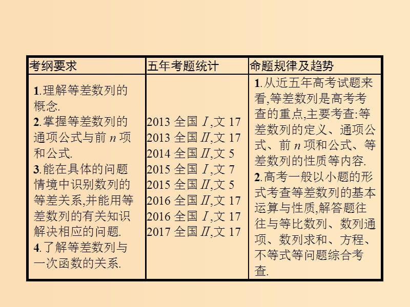 （福建专版）2019高考数学一轮复习 6.2 等差数列及其前n项和课件 文.ppt_第2页