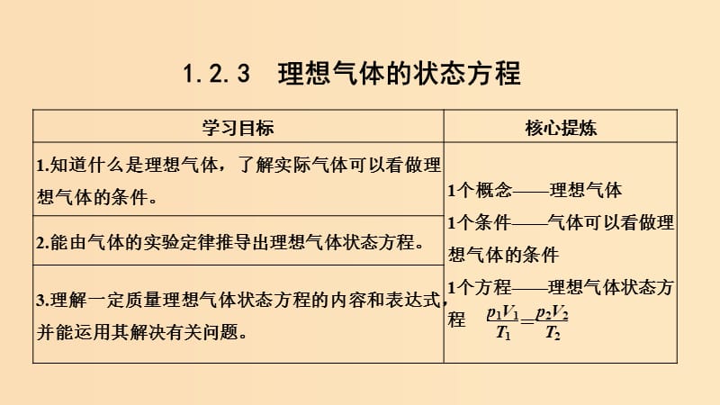 （課改地區(qū)專用）2018-2019學年高考物理總復習 1.2.3 理想氣體的狀態(tài)方程課件.ppt_第1頁