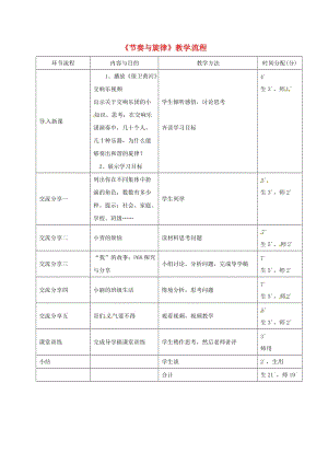 七年級道德與法治下冊 第三單元 在集體中成長 第七課 共奏和諧樂章 第2框 節(jié)奏與旋律教學流程 新人教版.doc