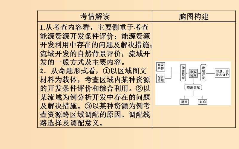 （广东专版）2019高考地理二轮复习 第一部分 专题四 人地关系 第2讲 资源问题课件.ppt_第3页