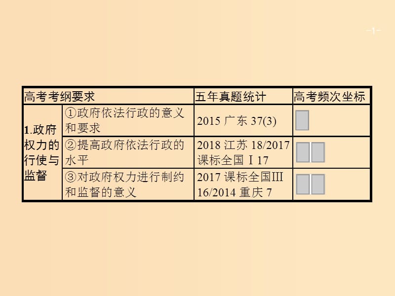 （廣西）2020版高考政治一輪復習 第2單元 為人民服務的政府 第4課 我國政府受人民的監(jiān)督課件 新人教版必修2.ppt_第1頁