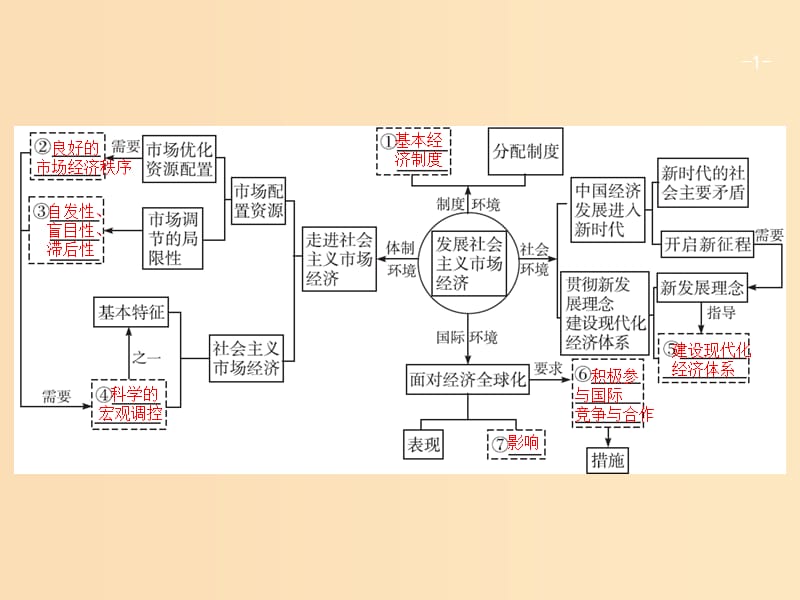 （廣西）2020版高考政治一輪復(fù)習(xí) 第4單元 發(fā)展社會(huì)主義市場(chǎng)經(jīng)濟(jì) 第9課 走進(jìn)社會(huì)主義市場(chǎng)經(jīng)濟(jì)課件 新人教版必修1.ppt_第1頁