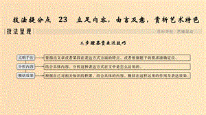 （江蘇專用）2019高考語文二輪培優(yōu) 第二部分 古代詩文閱讀 專題二 散文 技法提分點(diǎn)23 立足內(nèi)容由言及意賞析藝術(shù)特色課件.ppt