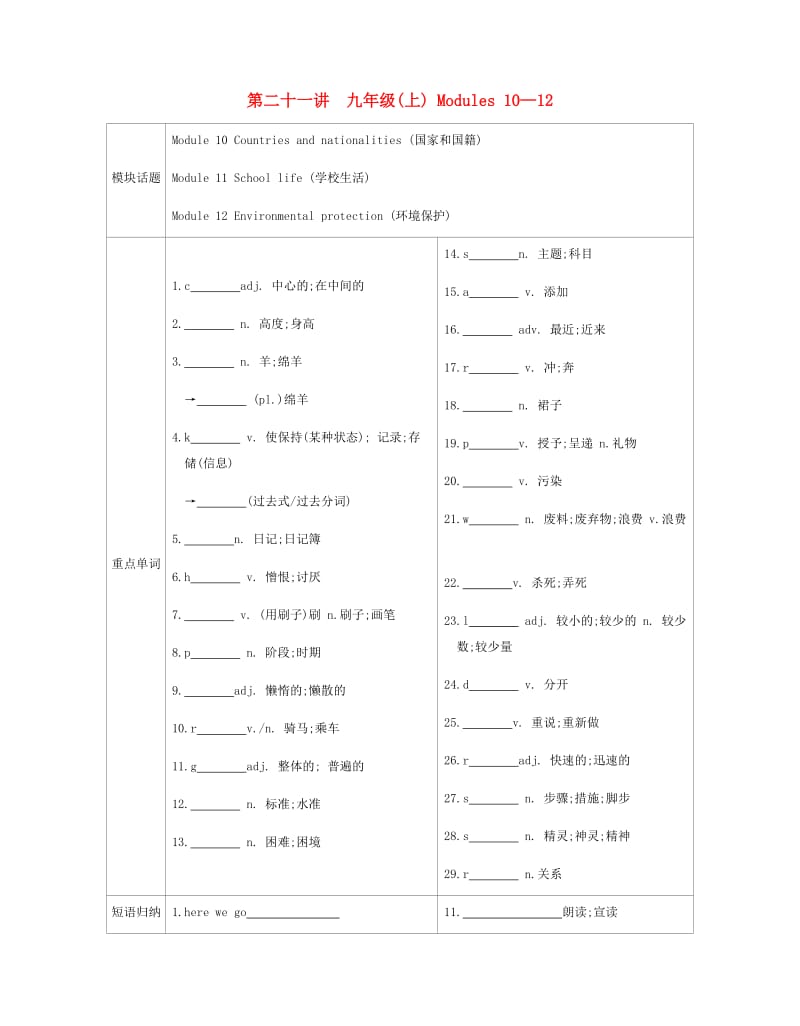 安徽省2019届中考英语总复习 第一部分 考点知识过关 第二十一讲 九上 Modules 10-12梳理 （新版）外研版.doc_第1页