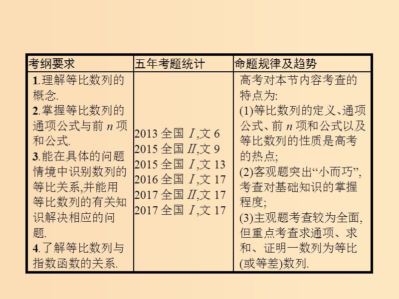 （福建专版）2019高考数学一轮复习 6.3 等比数列及其前n项和课件 文.ppt_第2页