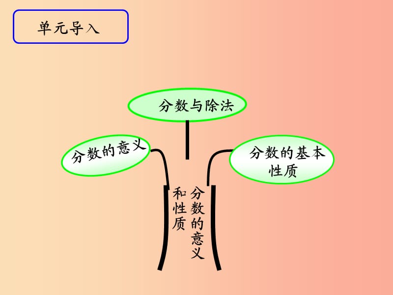 2019春五年级数学下册 第二单元《校园艺术节—分数的意义和性质》课件2 青岛版六三制.ppt_第2页