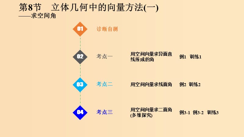 （浙江專版）2019版高考數(shù)學大一輪復習 第八章 立體幾何初步 第8課時 立體幾何中的向量方法(二)——求空間角課件 理.ppt_第1頁