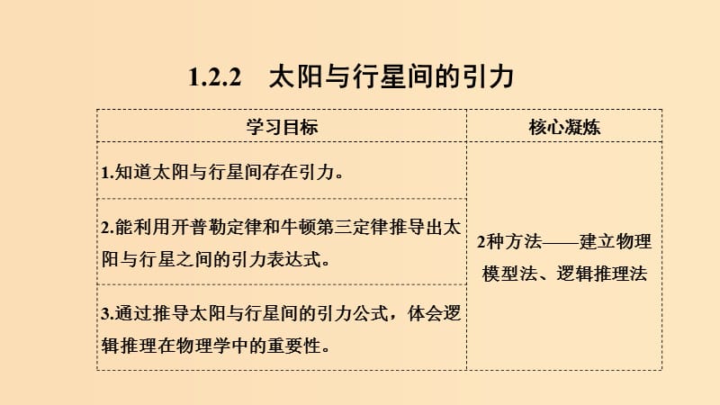 （新課標(biāo)）2018-2019學(xué)年高考物理 1.2.2 太陽與行星間的引力課件.ppt_第1頁