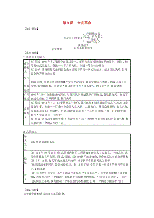 八年級(jí)歷史上冊(cè) 第三單元 資產(chǎn)階級(jí)民主革命與中華民國(guó)的建立 第9課 辛亥革命知識(shí)點(diǎn)總結(jié) 新人教版.doc