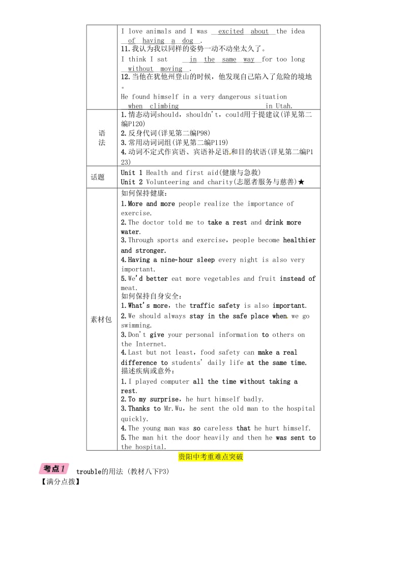 （贵阳专版）2019中考英语总复习 第1部分 教材知识梳理篇 八下 Units 1-2（精讲）检测.doc_第3页