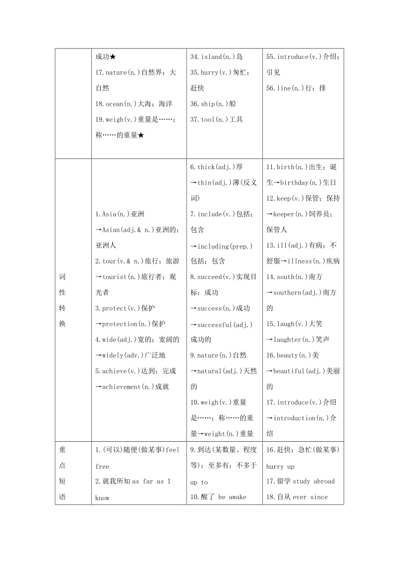 四川省南充市2019中考英语二轮复习 第一部分 教材知识梳理篇 八下 Units 7-8知识梳理+精练 人教新目标版.doc_第2页