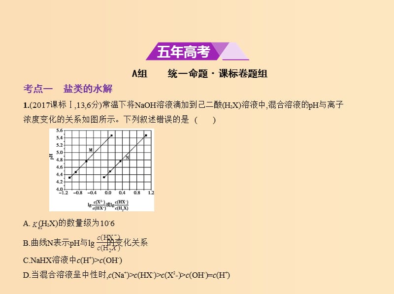 （新课标Ⅰ）2019版高考化学一轮复习 专题十 盐类的水解和沉淀溶解平衡课件.ppt_第2页