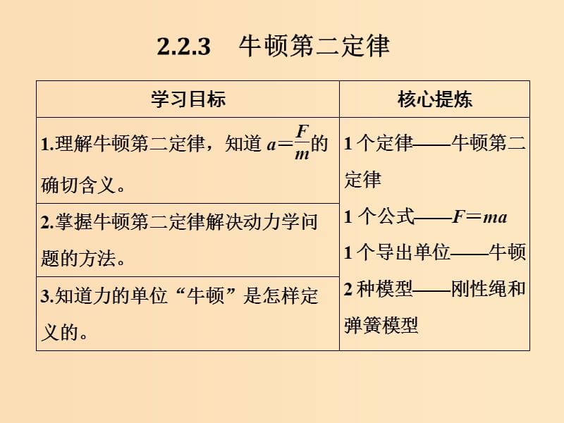 （通用版）2018-2019版高考物理总复习 主题二 相互作用与运动定律 2.2.3牛顿第二定律课件 新人教版.ppt_第1页