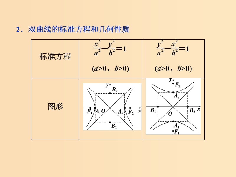 （江苏专版）2019届高考数学一轮复习 第八章 平面解析几何 第6讲 双曲线课件 文.ppt_第3页