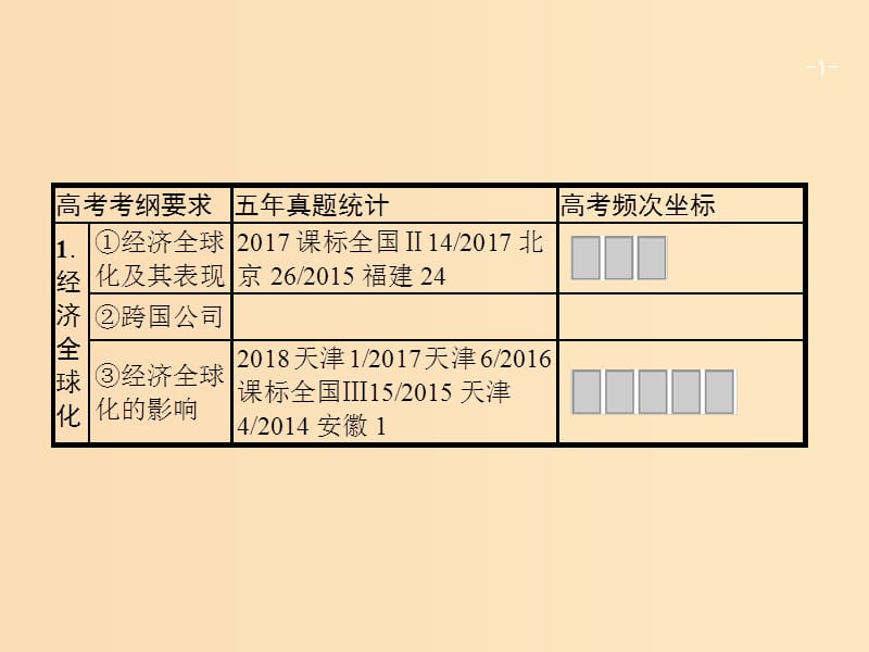 （廣西）2020版高考政治一輪復(fù)習(xí) 第4單元 發(fā)展社會(huì)主義市場(chǎng)經(jīng)濟(jì) 第11課 經(jīng)濟(jì)全球化與對(duì)外開放課件 新人教版必修1.ppt_第1頁(yè)