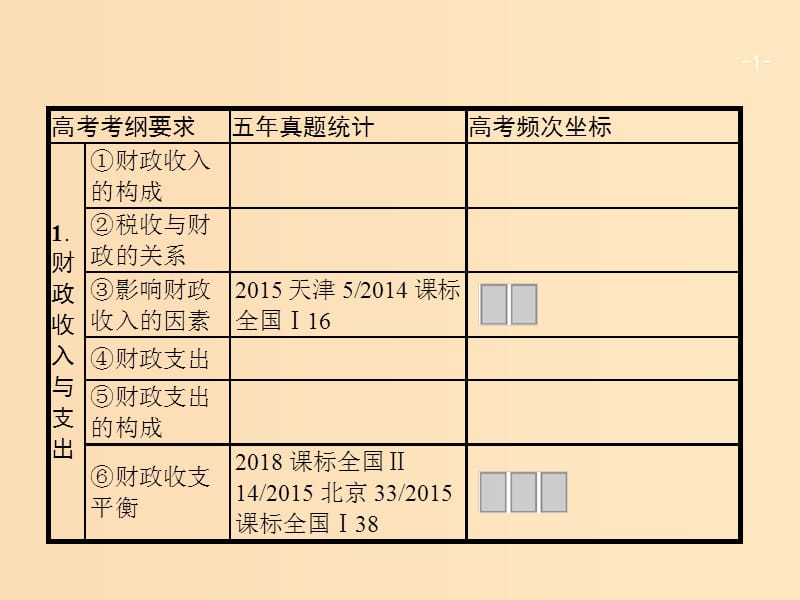 （廣西）2020版高考政治一輪復習 第3單元 收入與分配 第8課 財政與稅收課件 新人教版必修1.ppt_第1頁